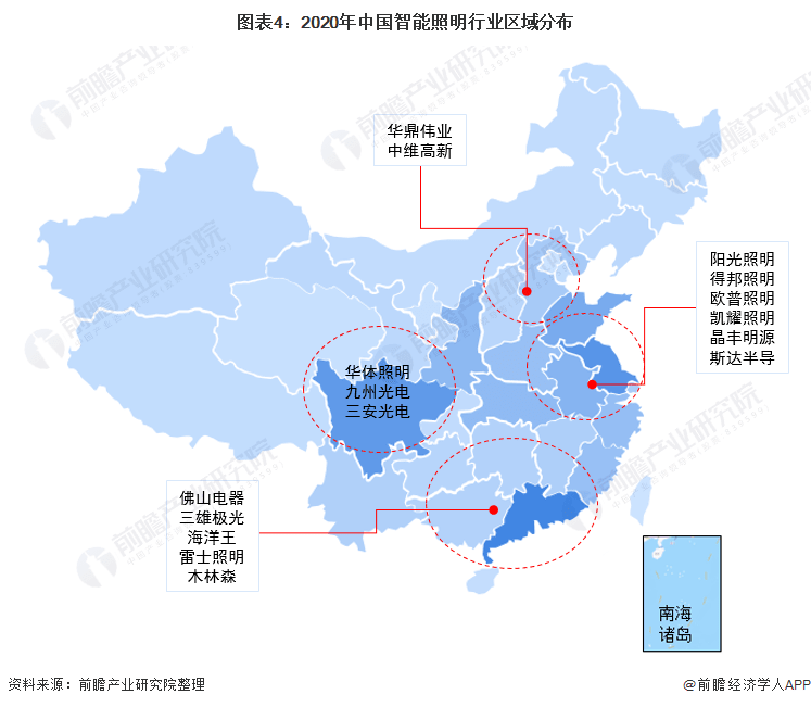 图表4：2020年中国智能照明行业区域分布